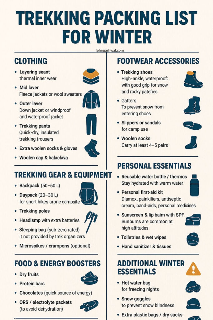 madhmaheshwar trek in winters